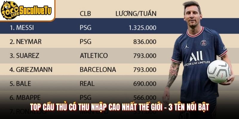 Top Cầu Thủ Có Thu Nhập Cao Nhất Thế Giới – 3 Tên Nổi Bật